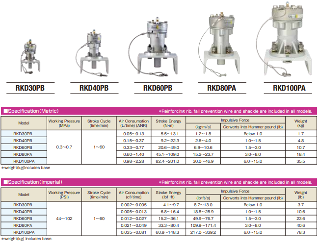 Air knocker RKD series